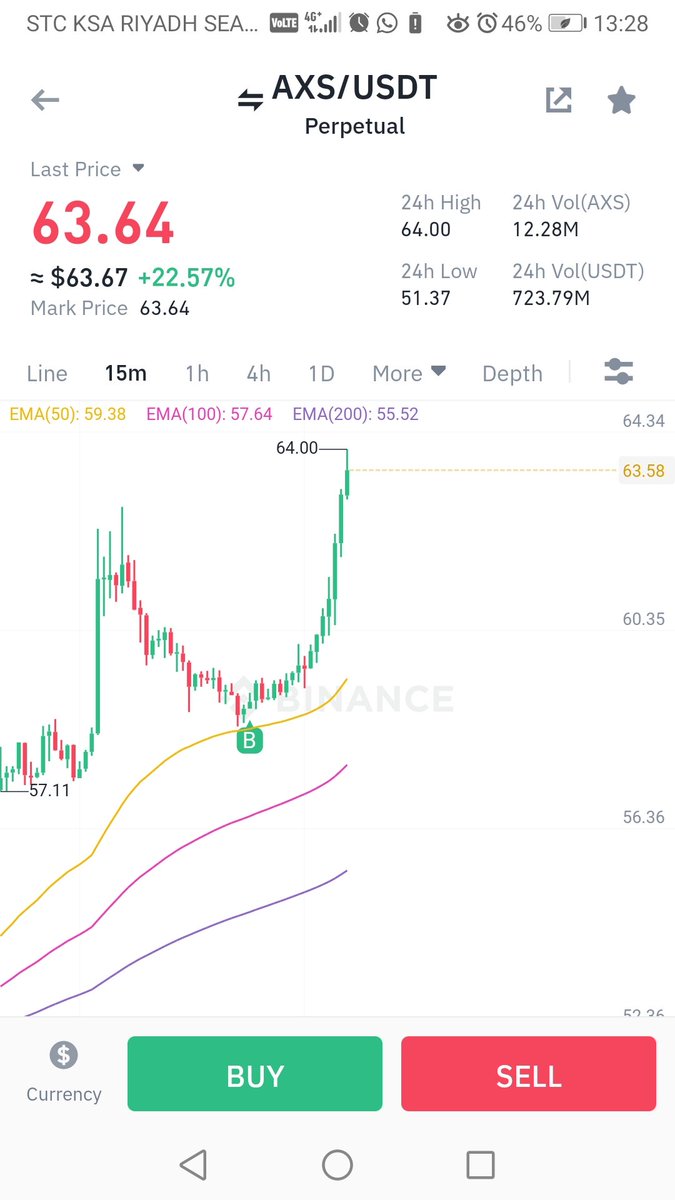 Binance Future tweet media