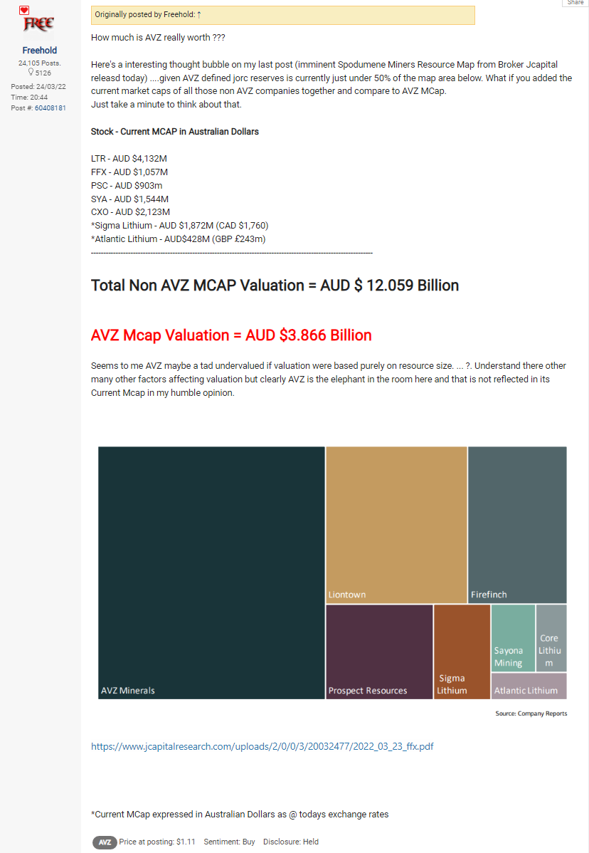 Freehold6's tweet photo. Interesting comparison released by JCapital today. Lets take review one aspect only defined resource. See Resource map below for  $AVZ $PSC $LTR $SYA $FFX $CXO
https://t.co/FwWTrBrgD6 https://t.co/mgKzpSVlDr