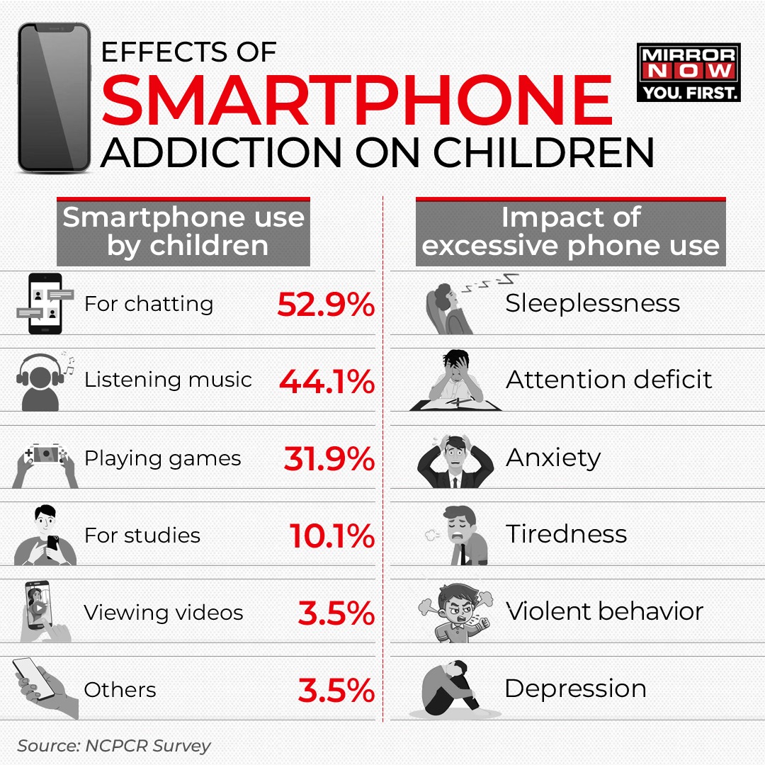 image.title The Digital Distraction: Smartphone Addiction And Its Impact On Student Life