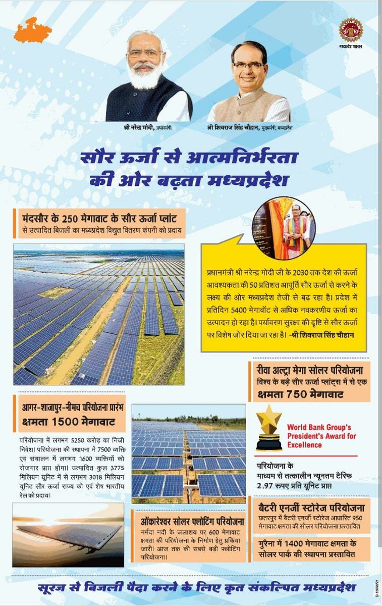 NewenergyMp's tweet photo. सौर ऊर्जा से आत्मनिर्भरता की ओर बढ़ता #मध्यप्रदेश
मुख्यमंत्री श्री @ChouhanShivraj के मार्गदर्शन में प्रधानमंत्री श्री
@narendramodi के 2030 तक देश की ऊर्जा आवश्यकता की 50% आपूर्ति सौर ऊर्जा से करने के लक्ष्य की ओर प्रदेश तेजी से आगे बढ़ रहा है।
#SolarPower_MP
#JansamparkMP https://t.co/eeFOaq4K3M