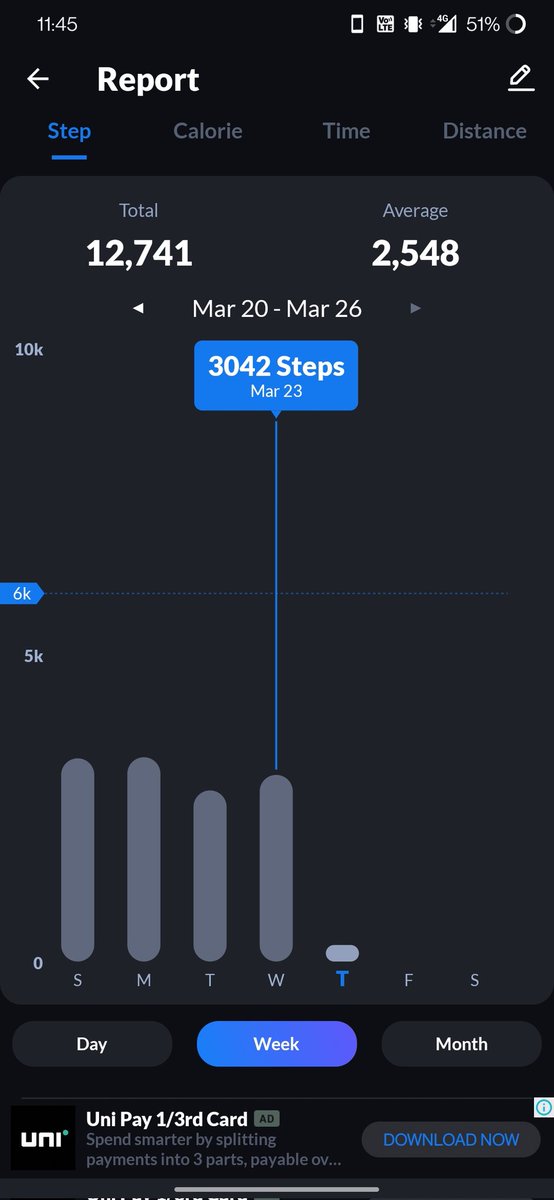 Walking is a technique of solitude, away into reverie. The walker is not a sleepwalker but a daydreamer.
-Deirdre Heddon
Day17 of walking....
<a href="/BlueStudiosFit/">Blue Studios FIT</a> #burn2earn #bellachallenge