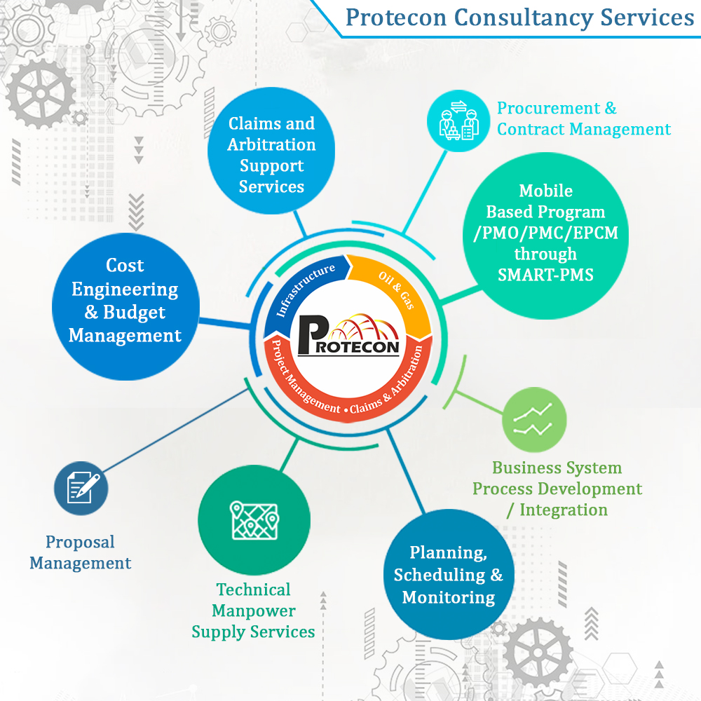 proteconbtg's tweet photo. Protecon Consultancy Services:

1) Mobile Based Program/PMO/PMC/EPCM through SMART-PMS
2) Planning, Scheduling &amp; Monitoring
3) Cost Engineering &amp; Budget Management
4) Claims &amp; Arbitration Support Services

 get more info: https://t.co/a0moWvHdPx

#engineering #planning #business https://t.co/51LmZ7b2c4