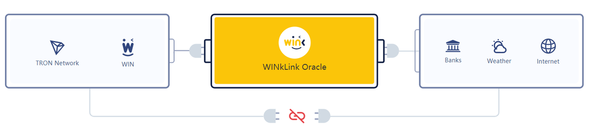 WinkLink_Oracle's tweet photo. 🧐Why do blockchains and the real world need #Oracle?

🤗Welcome to leave your opinions in the comments.

#WINkLink #WIN https://t.co/T0PnxDF7Sf