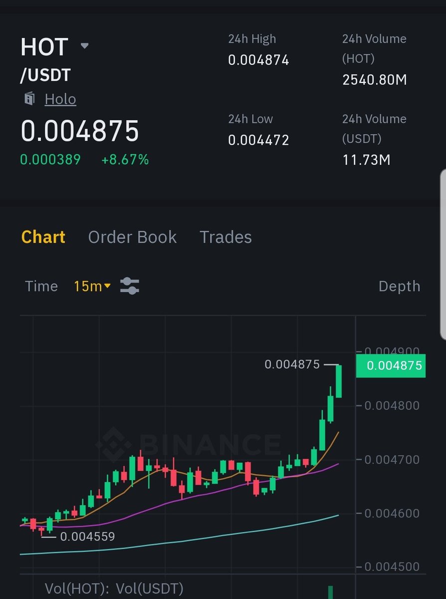 gilbertocrypto1's tweet photo. Goodmorning #Holofam! 

Looks like we have a renewed inflow of positivity surrounding our fav project!! And it reflects in $HOT price!! But it might be the other way around.😋 Either way, i'm excited for the future of #Holochain #Holofuel #Web3 #dweb https://t.co/LBHLCa8GoN