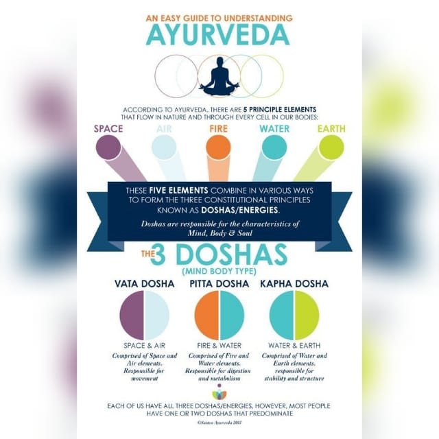 “Ayurveda teaches us to cherish our innate-nature . #Ayurveda