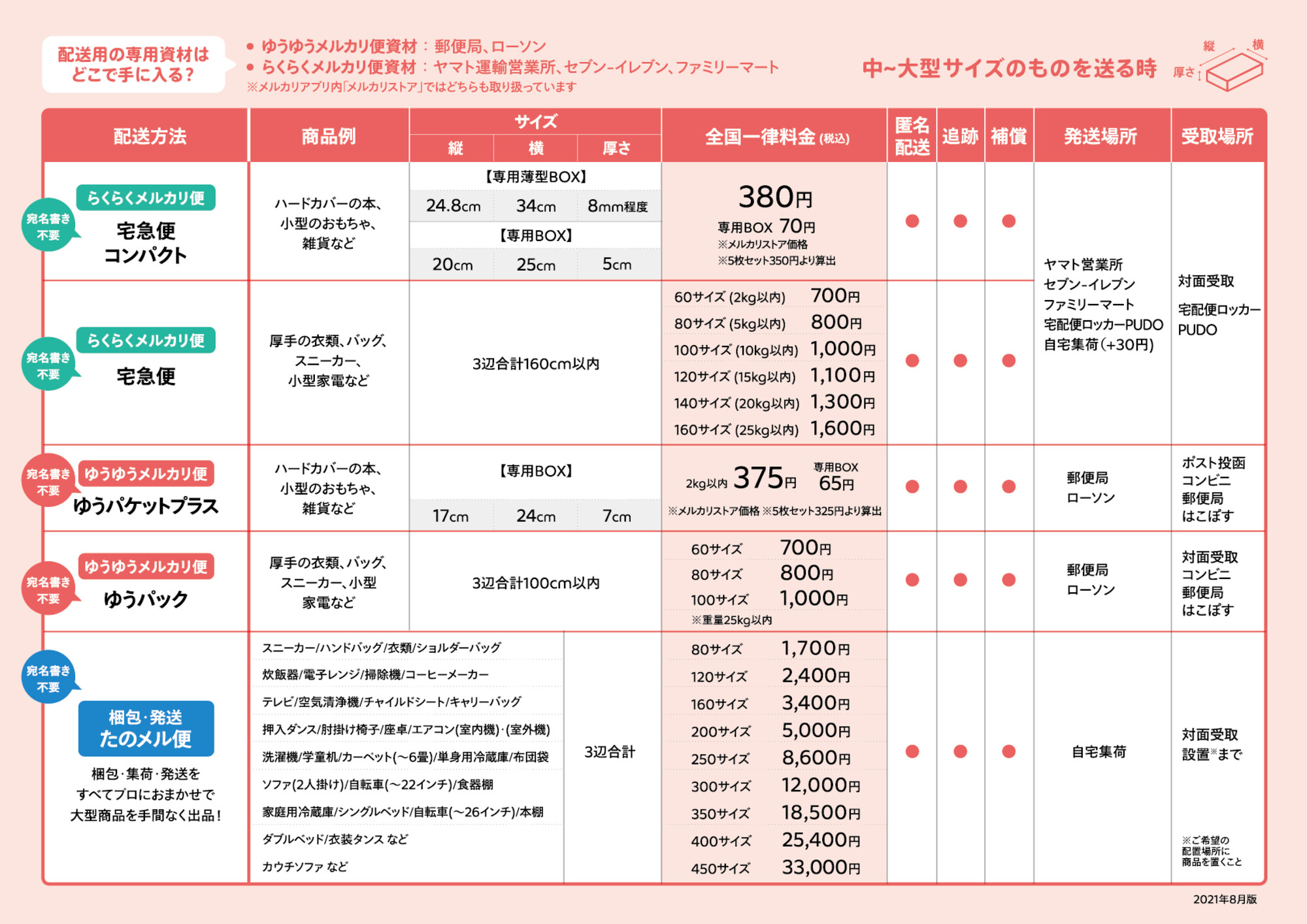 【らくらくメルカリ便】 あやち様ご確認用 メルカリ on X: 