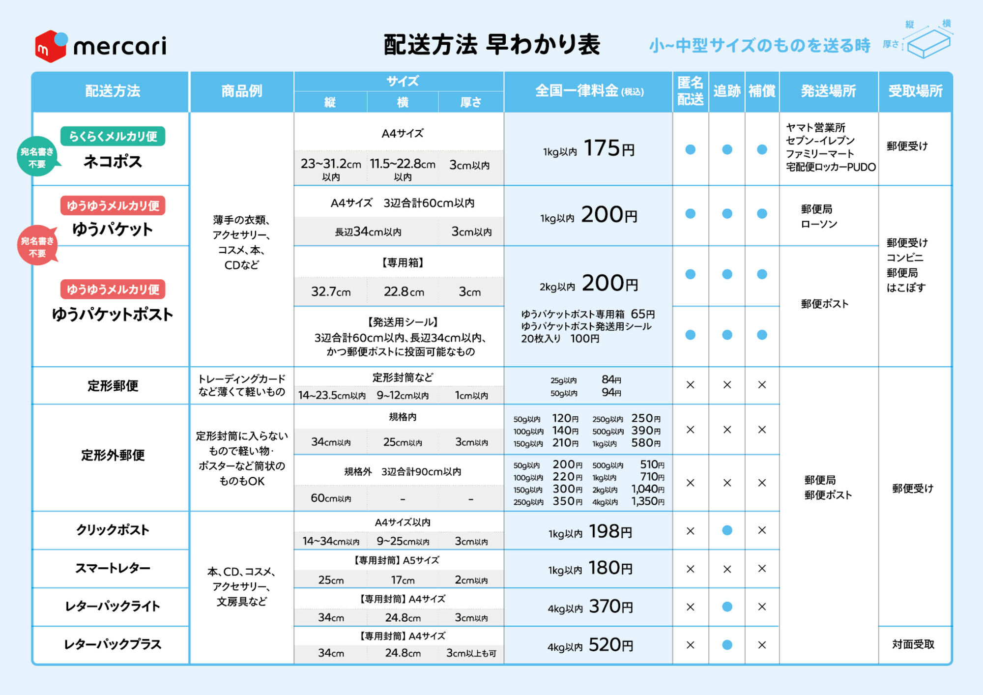 【メルカリ便】おまとめ5点 まとめ買い依頼機能 - メルカリ スマホでかんたん フリマアプリ