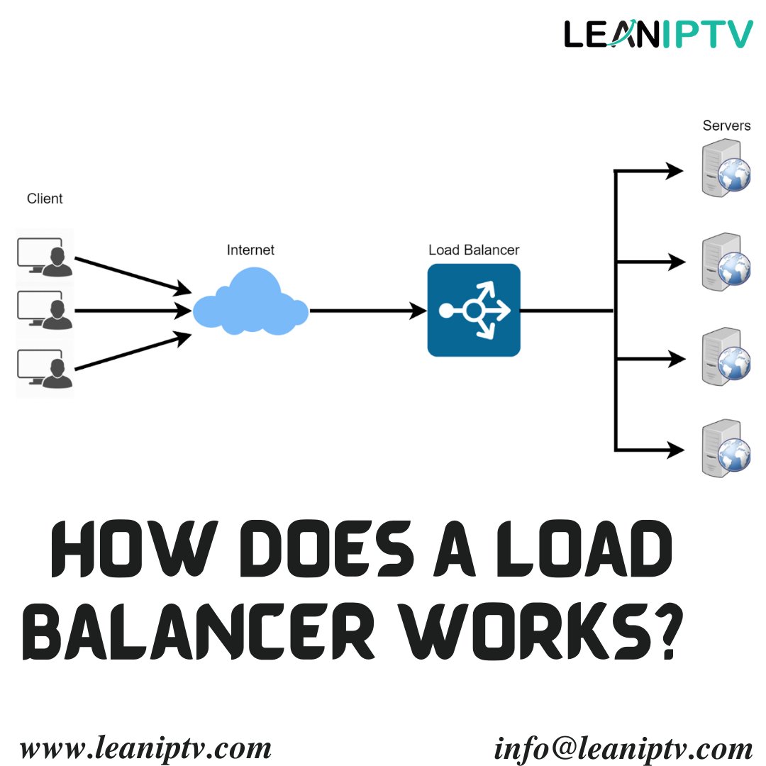 IptvLean's tweet photo. To know visit us at https://t.co/g6IGDSc5Qc
.
#leaniptv #software #ecommerce #ottsolution #iptvsolution #graphicsdesgin #technology #google #googleplay #business #businessapp #success #experience #branding #middleware #cdn #transcoder #backeneddeveloper #loadbalancer #streamer https://t.co/mH16YZg7lc