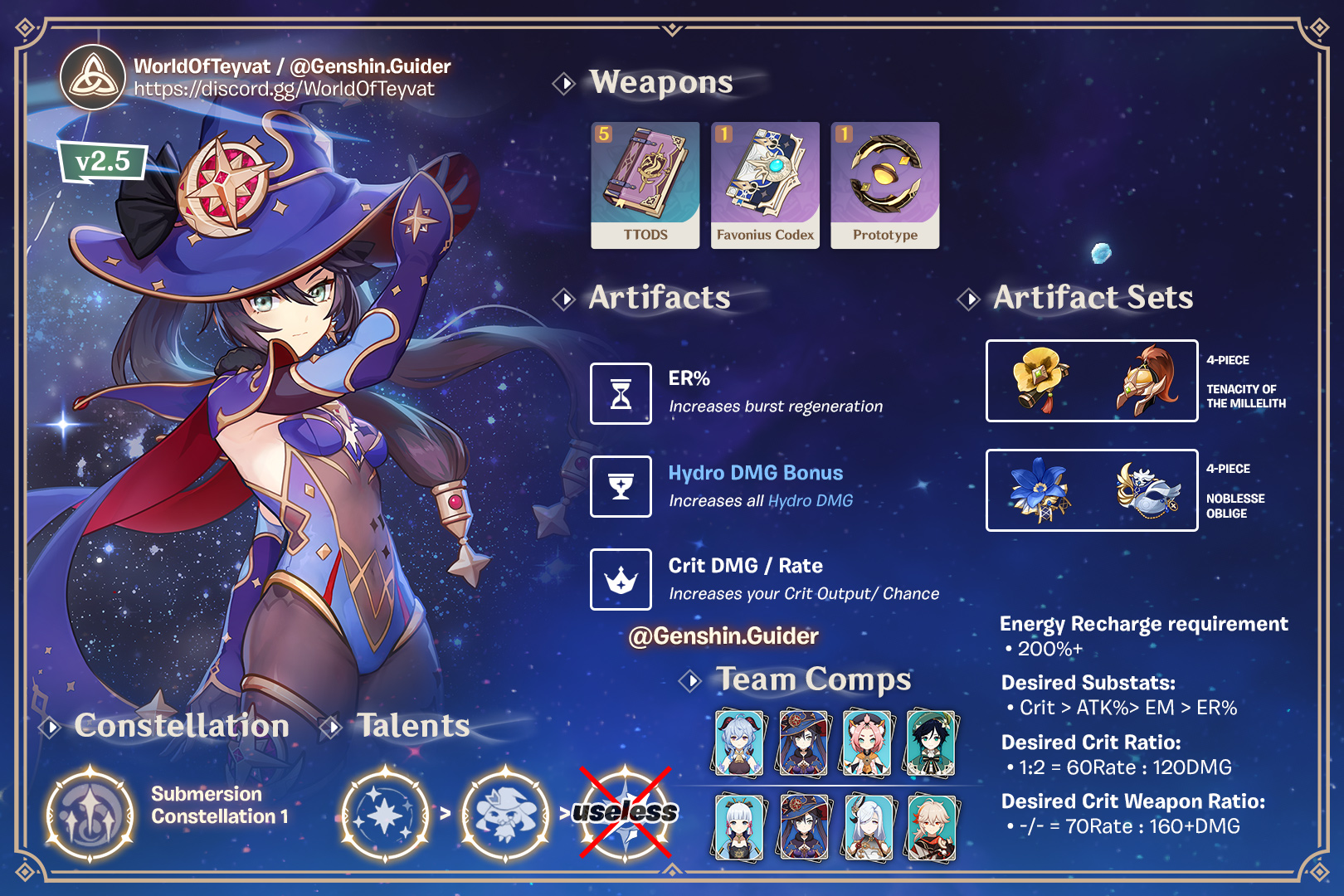 Retired Genshin Guides Sheets A Twitter Updated Mona Freeze Support Cheat Sheet To Access All Cheat Sheets Use Our Discord Bot Specifically Made For That T Co K3eelwc5lw T Co Hioefjblas Twitter