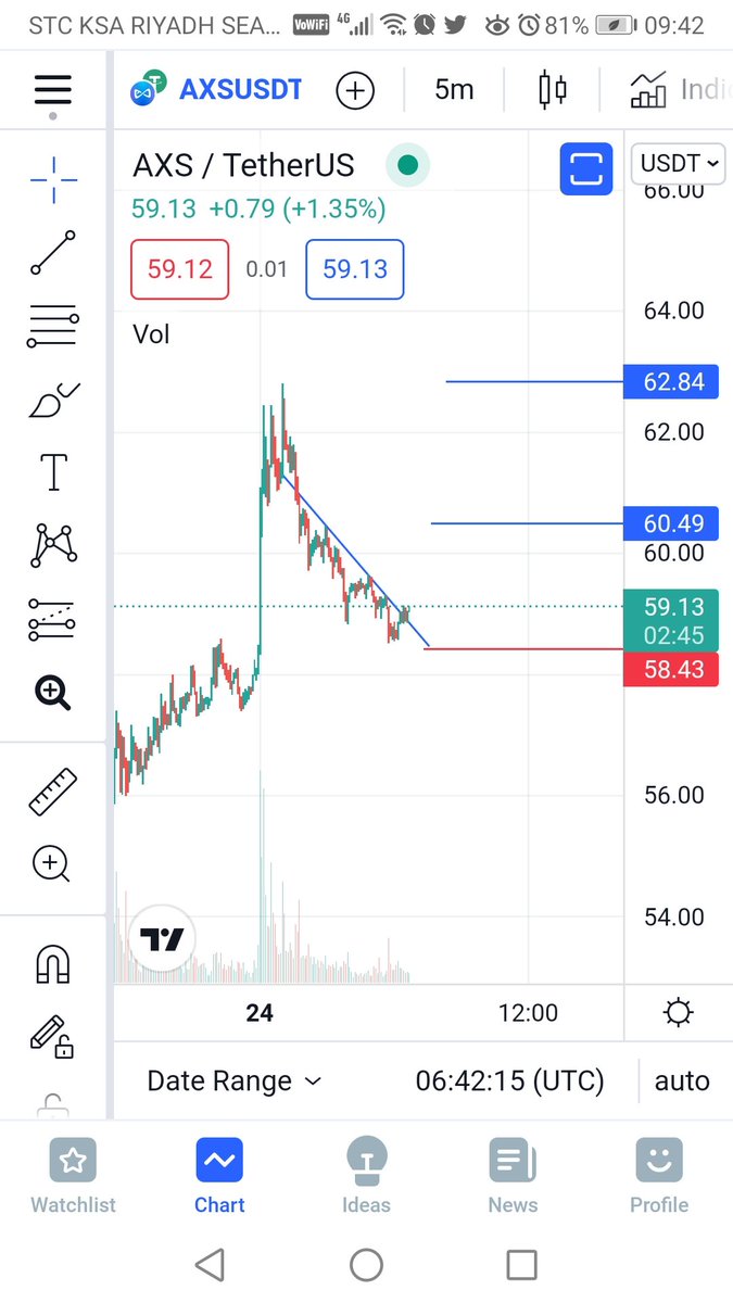 Binance Future tweet media