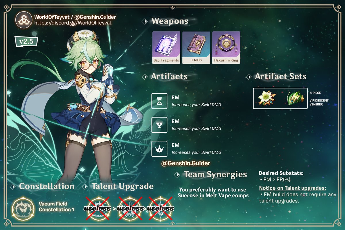 Updated Sucrose Swirl Support - Cheat Sheet!

To access all cheat sheets, use our discord bot specifically made for that: bit.ly/dain_bot