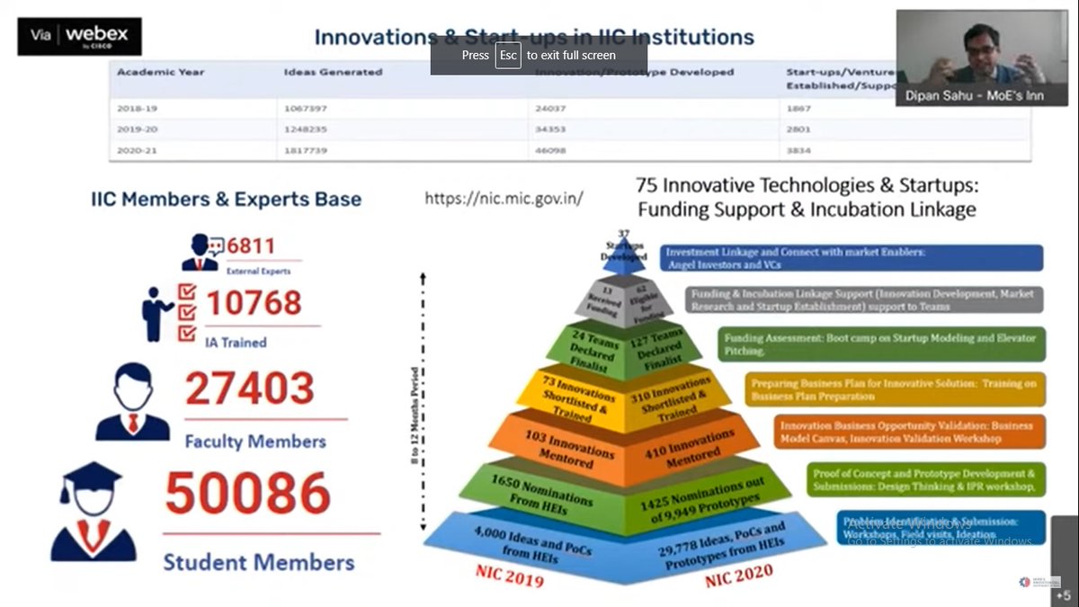 SMVEC_Mech's tweet photo. #IIC #SMVEC Orientation Session on IIC4.0 &amp; Features - MoE's Innovation Cell https://t.co/0CCDeSKwCJ