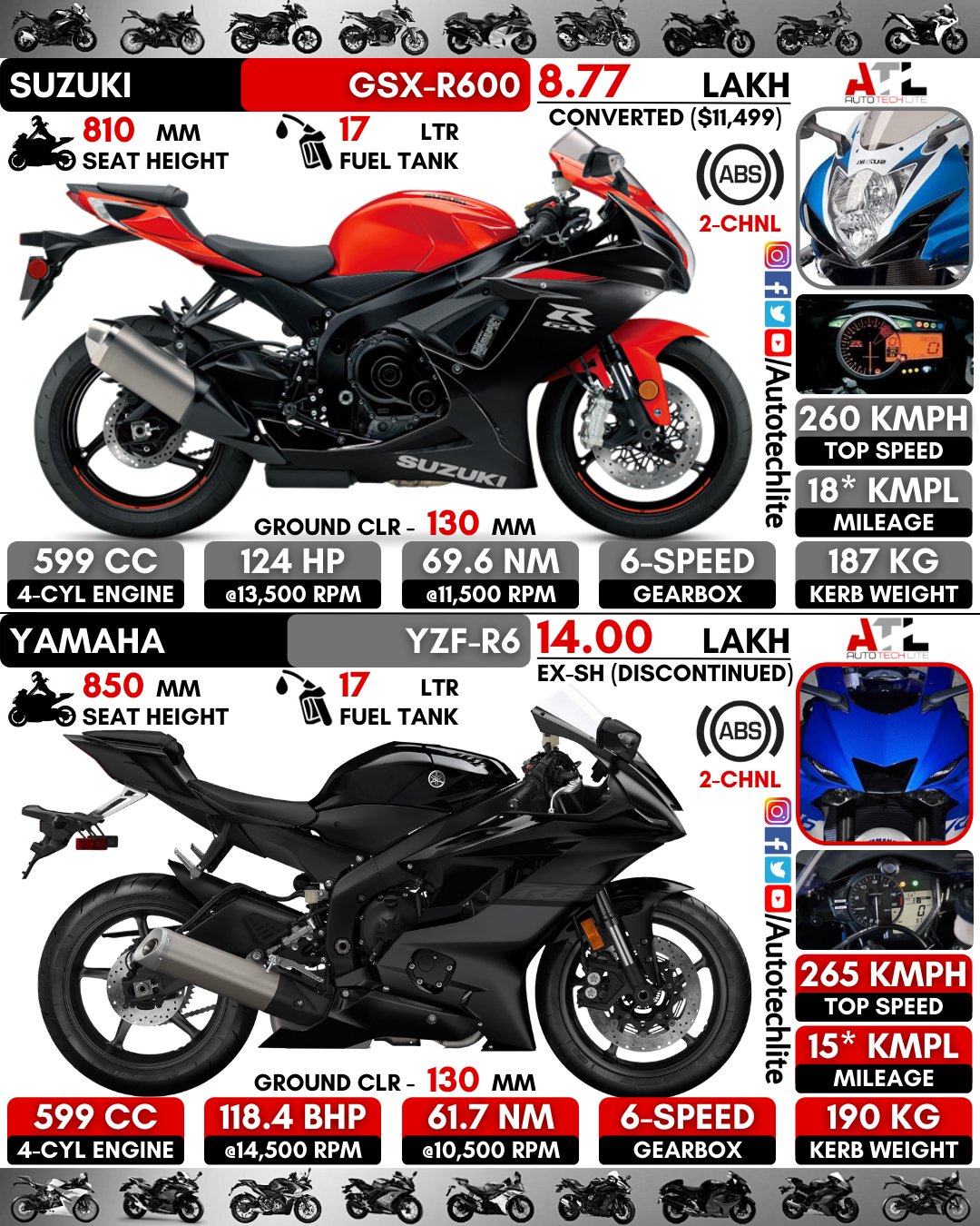 Gsxr r6 deals