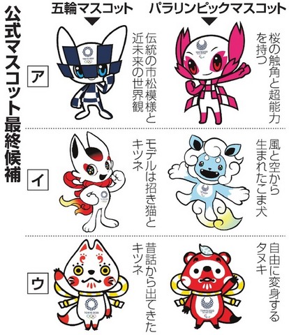東京オリンピックのマスコット…
なんかグッズ大量に余ってるっぽいけど
候補のキャラがグッズになってたらどうなってたんだろうと考えるわい 