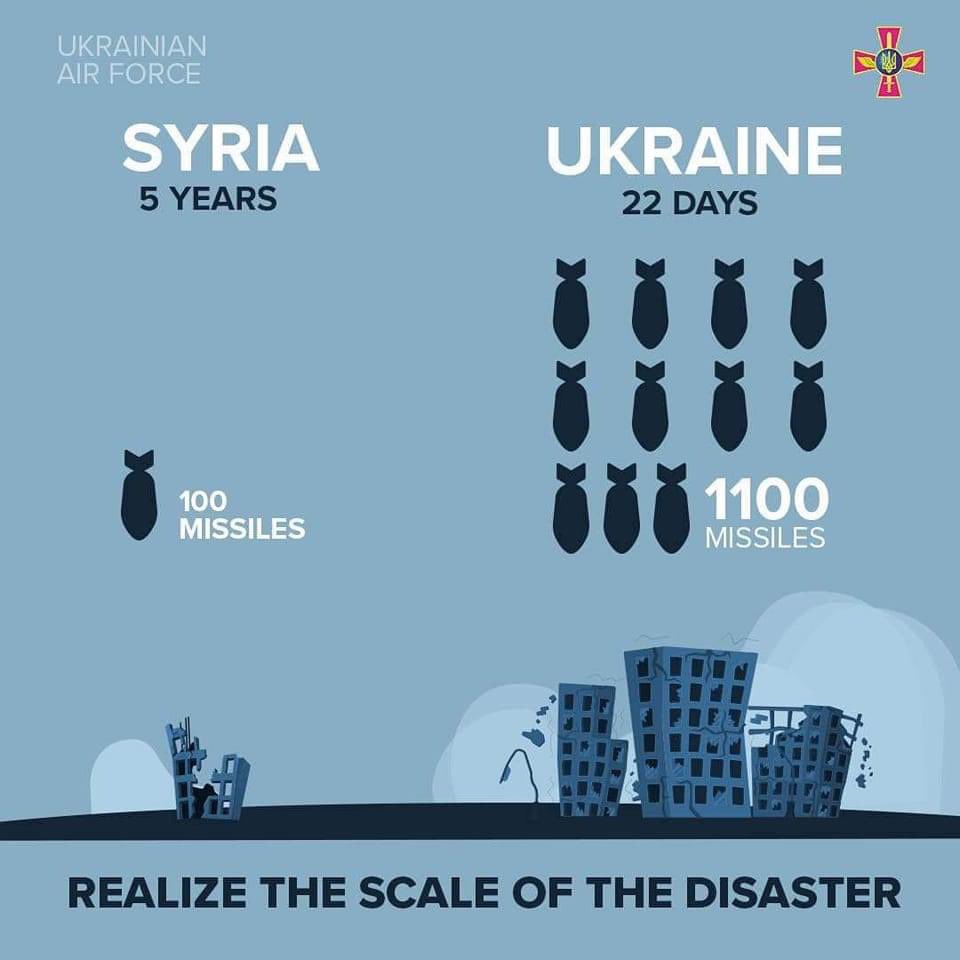urumbaru's tweet photo. #UkraineRussianWar https://t.co/HS2vOW3WKi