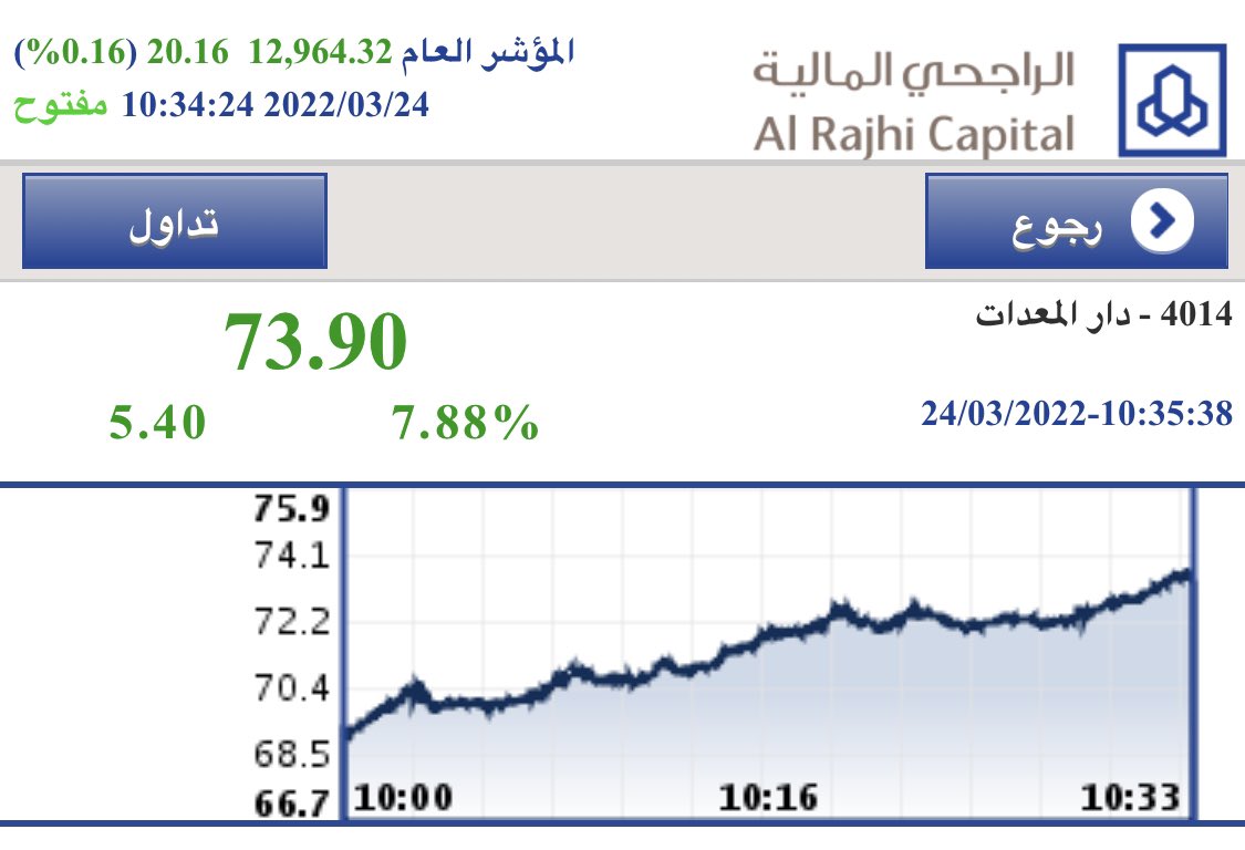 سعر سهم دار المعدات الطبية