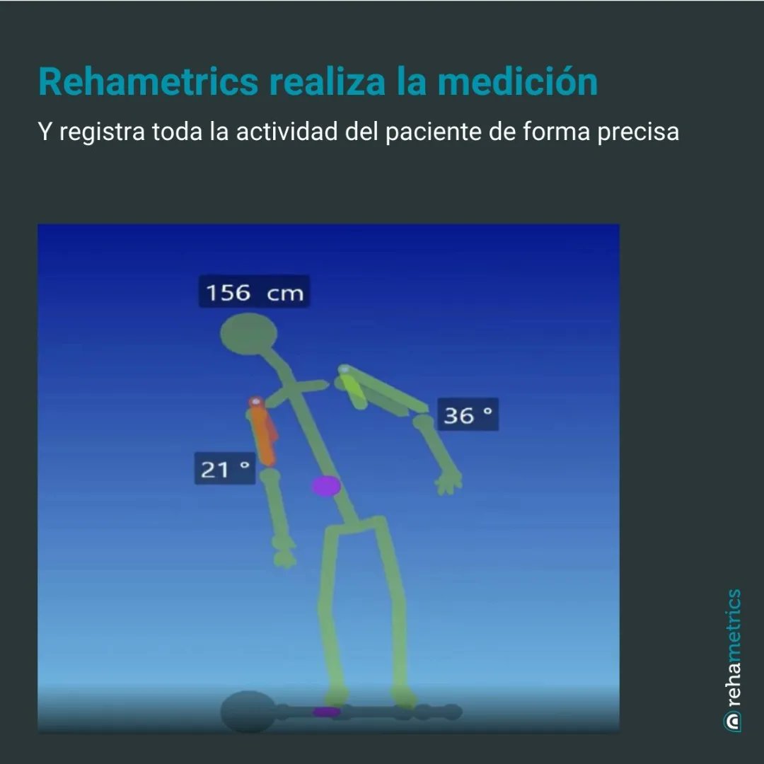 Rehametrics tweet media