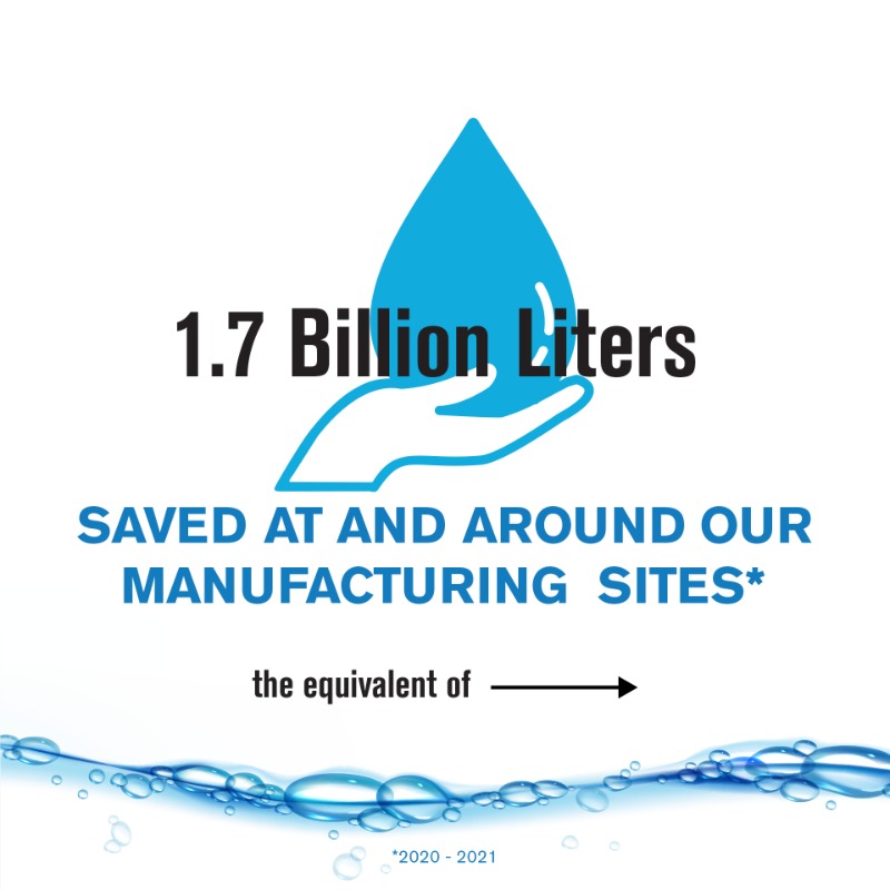 NissanMotor's tweet photo. This week we’re highlighting #Nissan efforts to recycle, reduce &amp; reuse precious #water resources♻️   
Each year we save 1.7 billion liters of water across our global operations! 🚰
Learn more:https://t.co/O0MtuquxXz