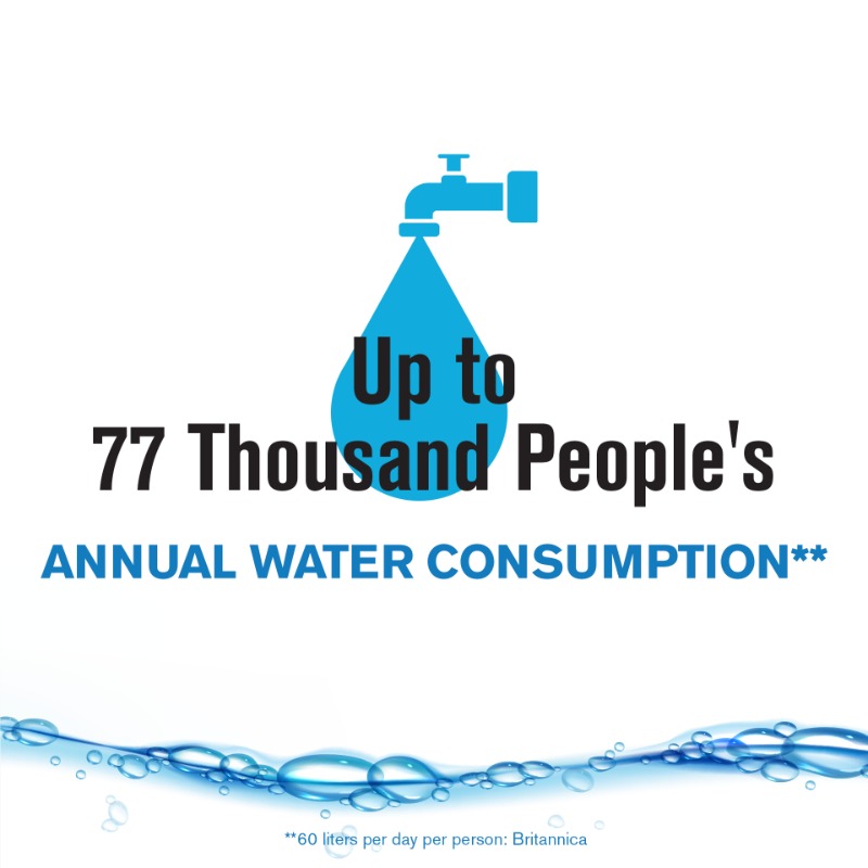NissanMotor's tweet photo. This week we’re highlighting #Nissan efforts to recycle, reduce &amp; reuse precious #water resources♻️   
Each year we save 1.7 billion liters of water across our global operations! 🚰
Learn more:https://t.co/O0MtuquxXz