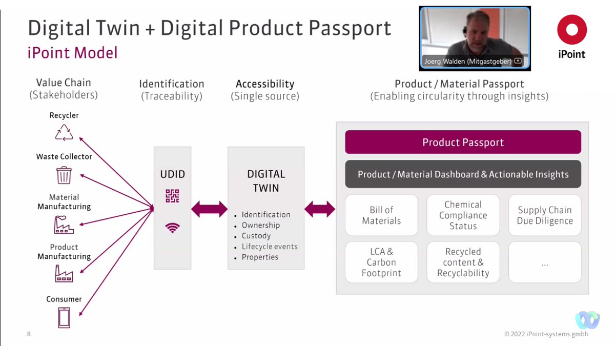 iPoint-systems (@ipointworld) on Twitter photo Happening now: Cyber breakfast on Digital Product Passports with a presentation by iPoint founder & CEO <a href="/JoergWalden/">Joerg Walden</a> on "Data, data, data... What information should the #DigitalProductPassport contain?” | bit.ly/3Jv1sow | @DIN_Norm @DKEAktuell Happening now: Cyber breakfast on Digital Product Passports with a presentation by iPoint founder & CEO <a href="/JoergWalden/">Joerg Walden</a> on "Data, data, data... What information should the #DigitalProductPassport contain?” | bit.ly/3Jv1sow | @DIN_Norm @DKEAktuell