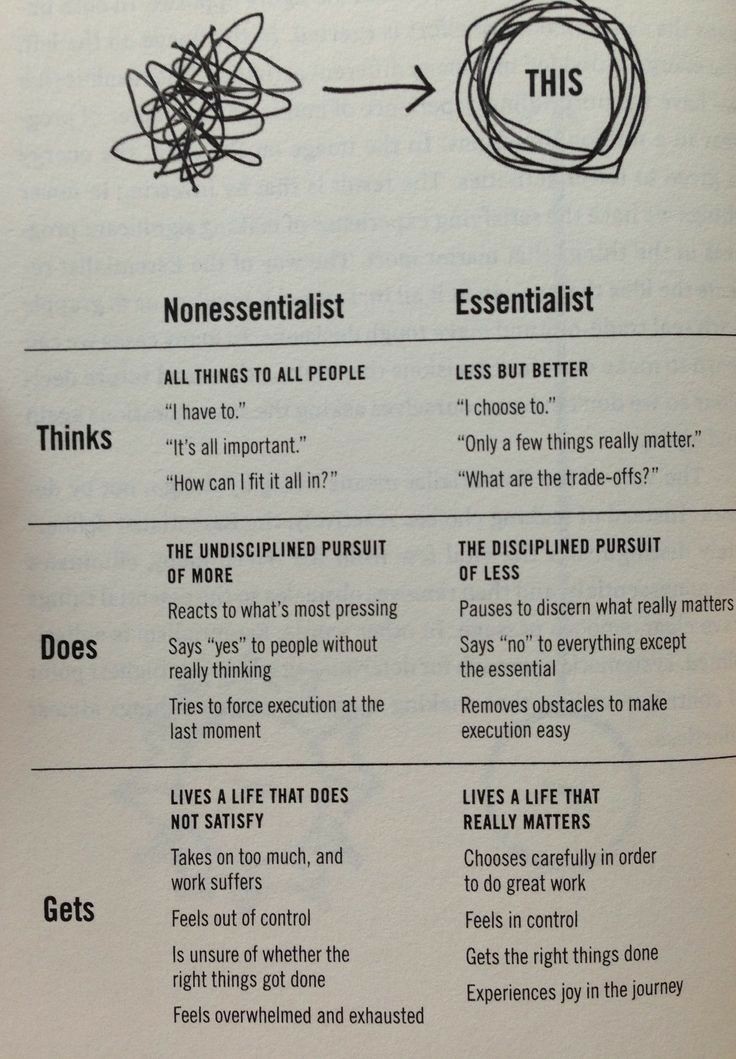 Declutter your brain.
#Analytics