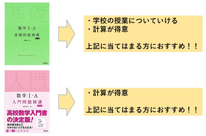 高校生物 おすすめ参考書 問題集12選 選び方も解説 アガルートオンラインコーチング