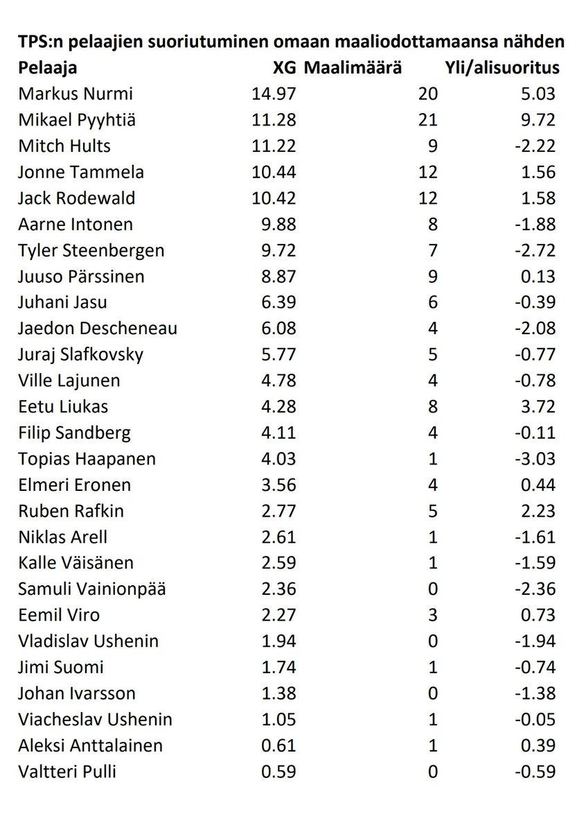 TpsData tweet picture