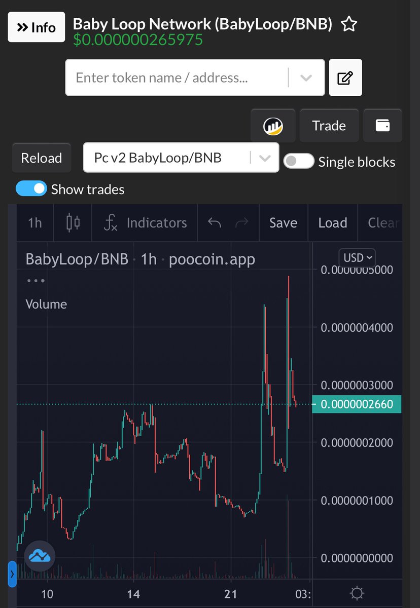 BabyLoopNet's tweet photo. 🔥🔥Baby Loop Network 🔥🔥

Now this is called a bullish chart. We achieved another ATH of 48.2K today and gained new holders. 124 strong holders. We had calls from Takky, Lemon calls and few others. 

We are getting noticed as we are here to stay. 

https://t.co/JsiQb9hFxo https://t.co/maJMAyjcdn