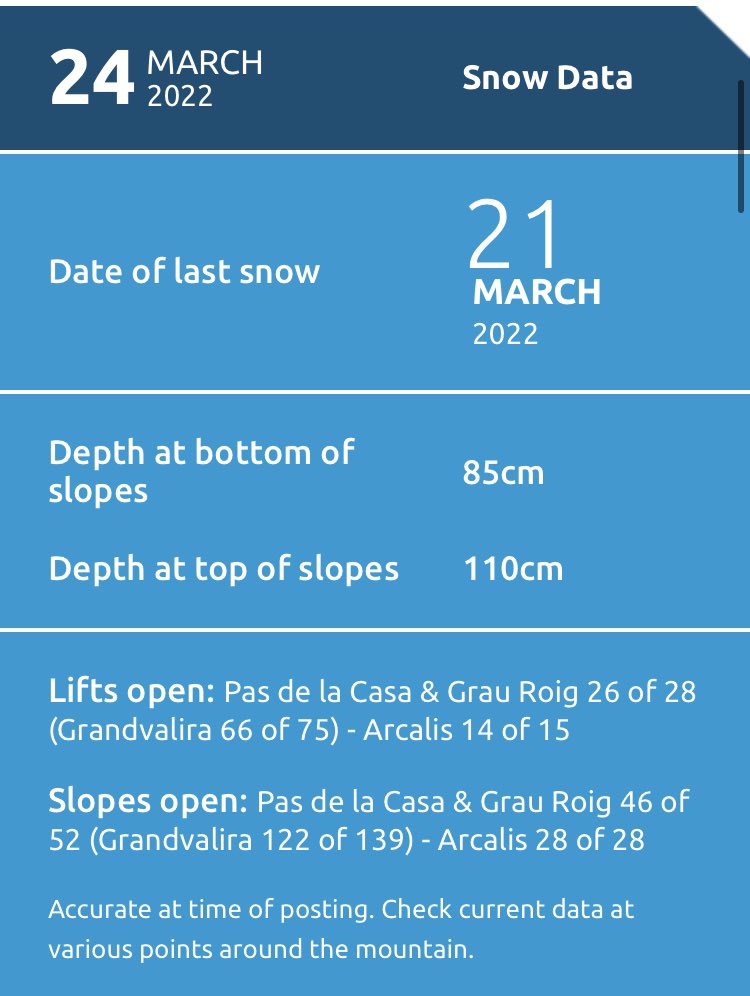 Lovely month so far for March