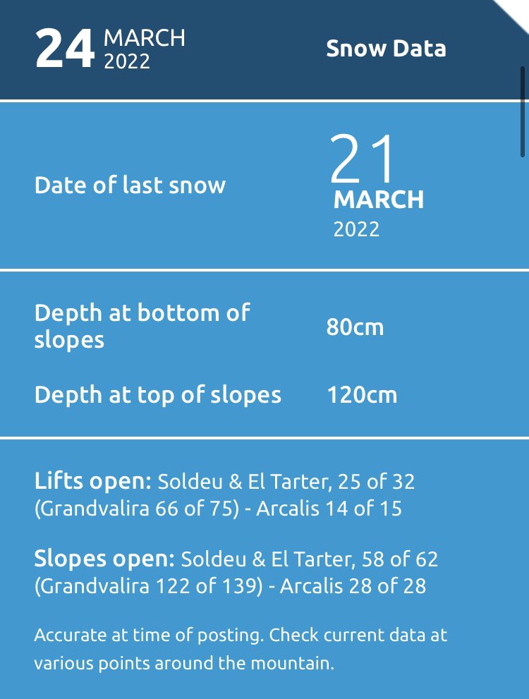 Beautiful sunny days, what a month March is to be here in Andorra