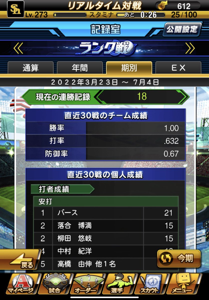 無敗でプラチナ戻った！