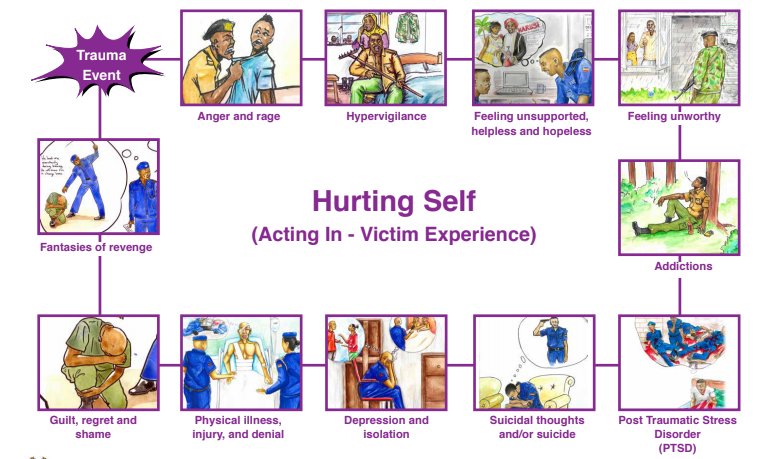 GoldenVoiceAfri's tweet image. Trauma is a very serious issue but we tend not to take it seriously since our cultures always think we can work it out. #breakingthechain #weaimsuccess  @WogemU @UNDPUganda @UNFPAUganda