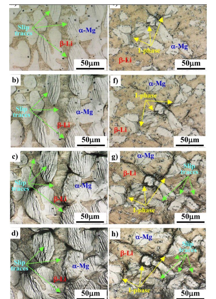 Inhibiting effect of I-phase formation on the plastic instability of the duplex structured #Mg-8Li-6Zn-1.2Y (in wt.%) #alloy sciencedirect.com/science/articl…