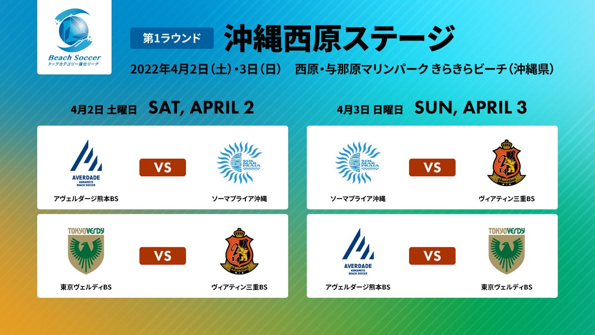 bstop_league's tweet photo. 【リーグ】4月2日(土)・3日(日)対戦カードのお知らせ
来月の沖縄西原ステージの対戦カードをお知らせ致します。
第1試合 オープニングゲームは、
#アヴェルダージ熊本BS 🆚 #ソーマプライア沖縄 
のカードとなりました！

今年から始まる強化リーグをぜひお楽しみください！

https://t.co/wNVNIv9OQx https://t.co/qFTXZn0qtt