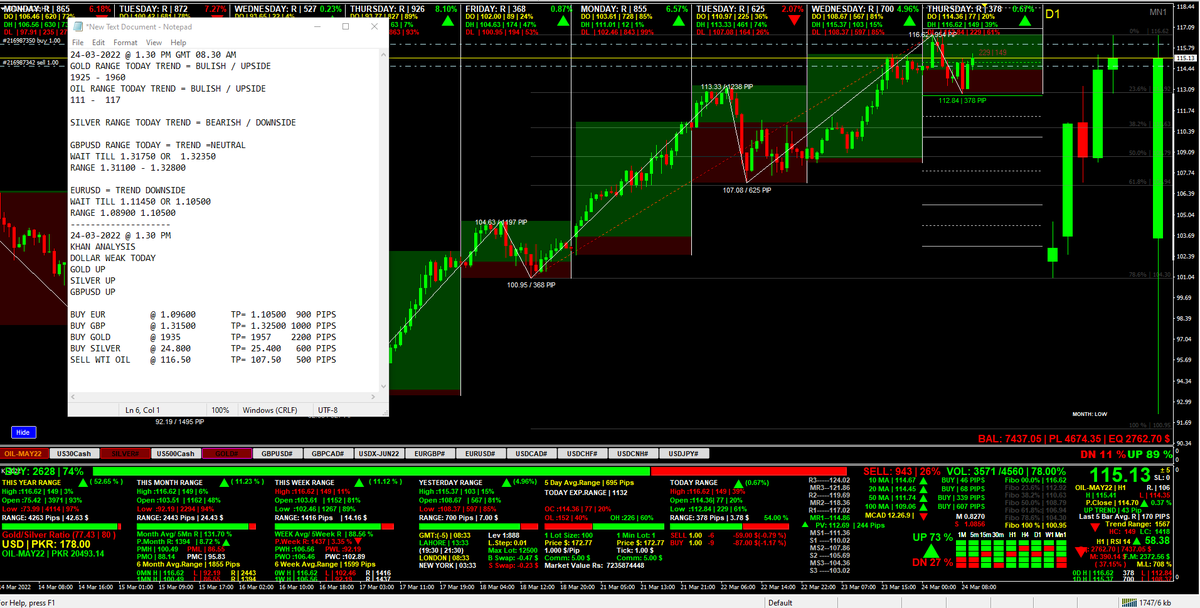 #sikhan74 #Trading_XAUUSD #GOLD #XAUUSD 
MY ANALYSIS FOR TODAY TRADING
LET'S SEE WHAT HAPPENS NEXT.. ?