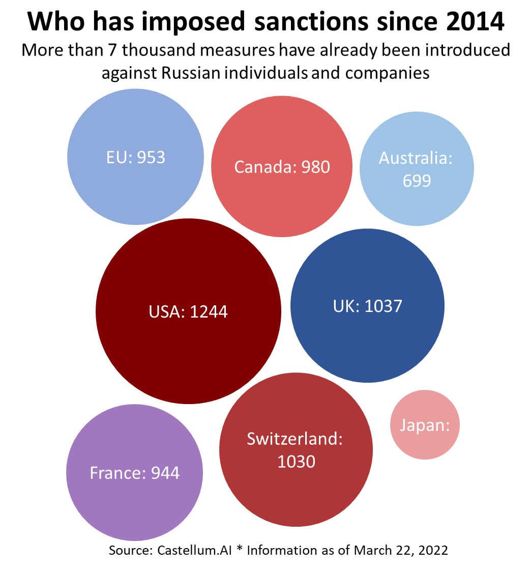 Thank you Switzerland for not being “small &amp; neutral” when it comes to a fight between good &amp; evil.

#StandWithUkraine️ #UkraineUnderAttack #RussiaInvadedUkraine #StopPutin #RussianUkrainianWar #RussiaGoHome #UkraineRussianWar