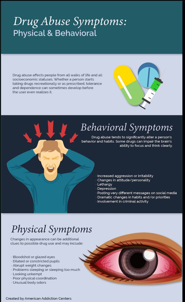 bloompubhealth's tweet photo. #BloomLearningSeries✍
#substanceabuse 

Use of most substances will produce noticeable signs and symptoms. These may include physical or behavioural symptoms—most likely both.

Learn more 👇

#substanceabuse #drugabuse #drugmisuse #publichealth #Africa https://t.co/y7ogvdLJAu