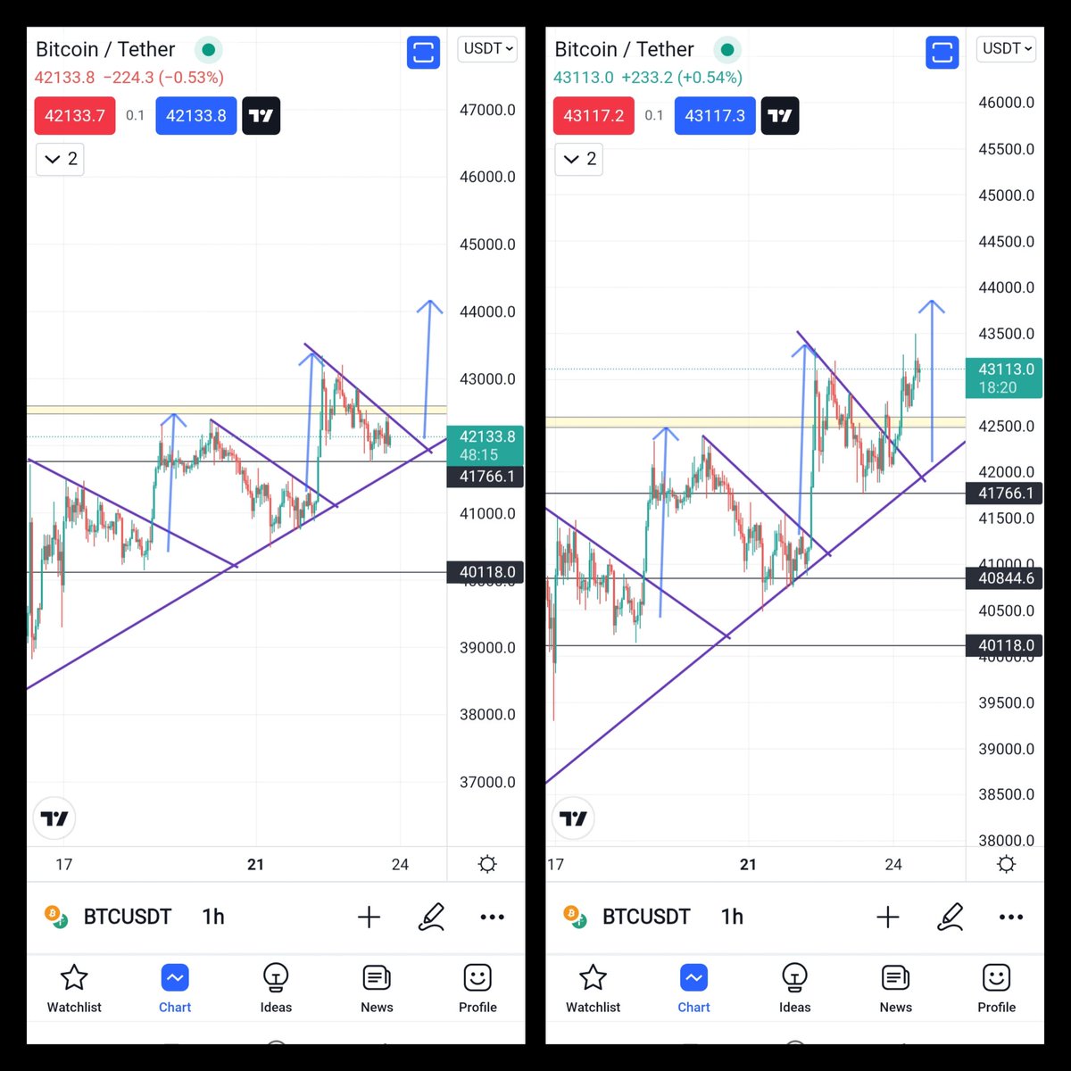 Crypto Hub Signals tweet media