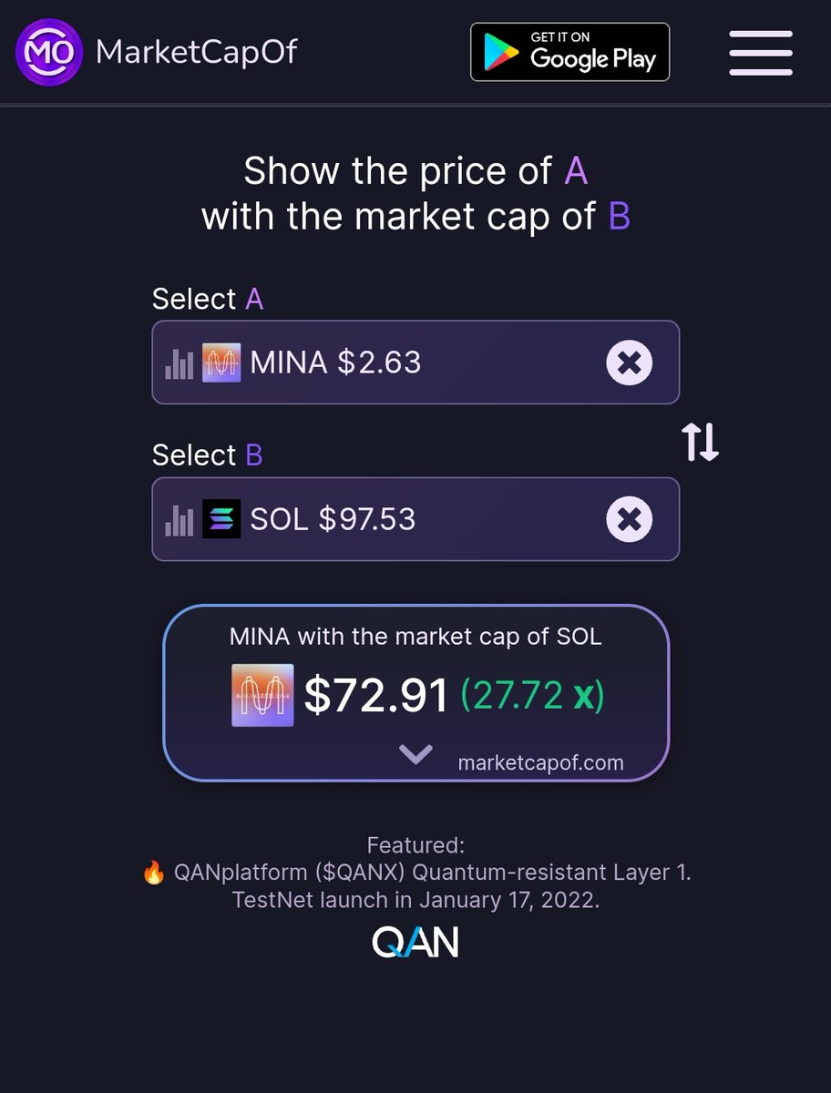 AElfouz's tweet photo. $MINA #MINA WILL REACH EASLY 50$
If we compare the market cap of #MINA with the market cap of #SOL or #LUNA https://t.co/NkhiGj0hir