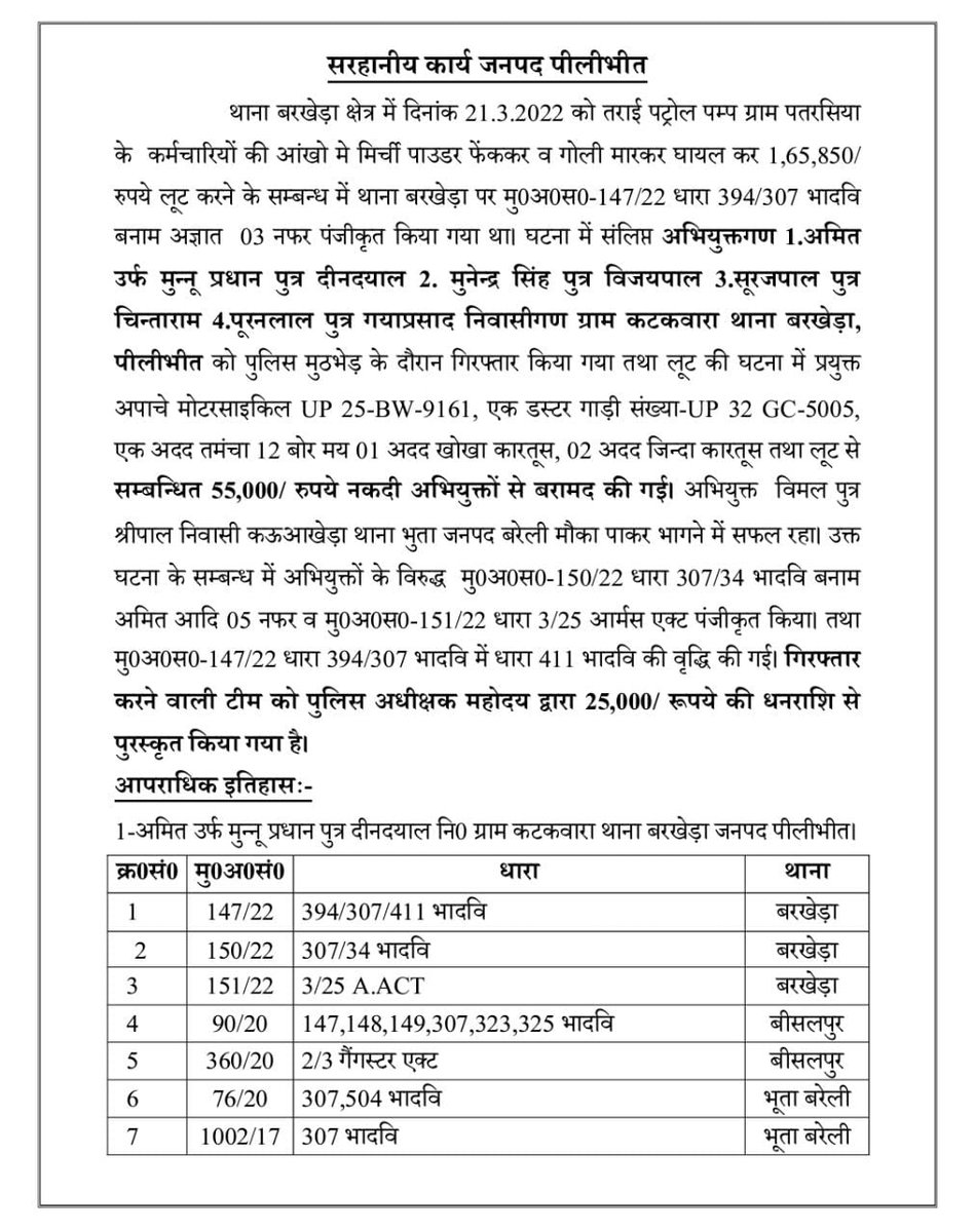 pilibhitpolice's tweet photo. थाना बरखेड़ा @pilibhitpolice ने लूट की घटना का सफल अनावरण करते हुए पुलिस मुठभेड़ में 04 अभियुक्तों को गिरफ्तार किया। घटना में प्रयुक्त मो0सा0, नकदी, अवैध तमंचा, कारतूस बरामद। https://t.co/EISXb9T2ZM
