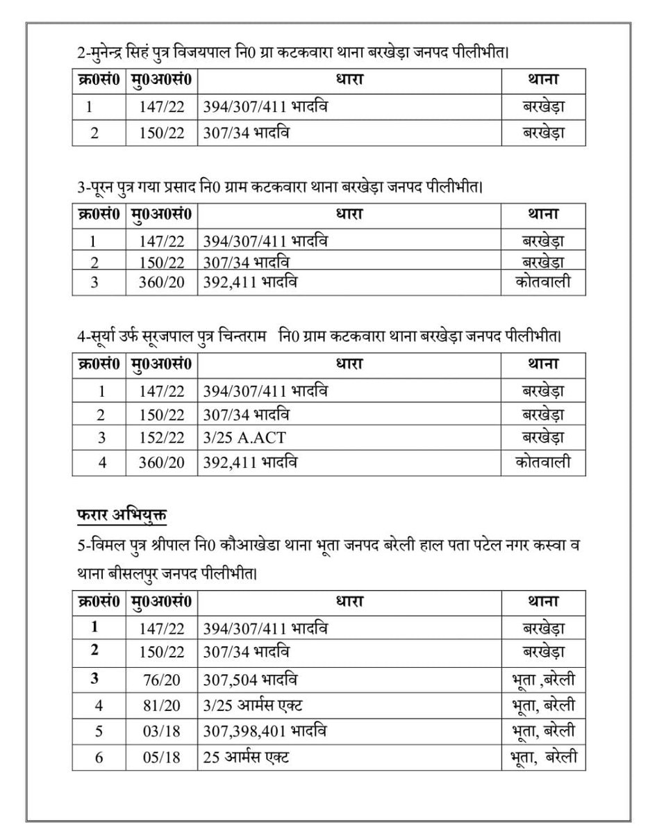 pilibhitpolice's tweet photo. थाना बरखेड़ा @pilibhitpolice ने लूट की घटना का सफल अनावरण करते हुए पुलिस मुठभेड़ में 04 अभियुक्तों को गिरफ्तार किया। घटना में प्रयुक्त मो0सा0, नकदी, अवैध तमंचा, कारतूस बरामद। https://t.co/EISXb9T2ZM