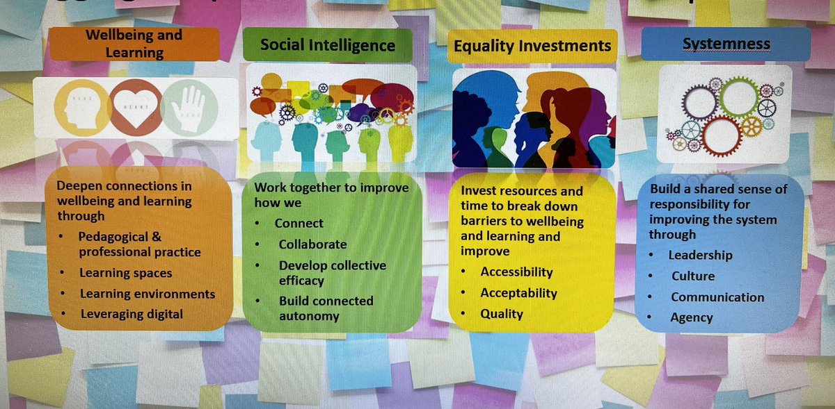 Katconasg's tweet photo. Educating for their future; not our past - very informative session by @SchleicherOECD - key messages around leveraging digital and building learner agency. Strong connections with emerging themes within our @NAllianceScot ‘Shaping our Plan’. #RightDrivers #WorldEdSummit https://t.co/TjG5G6jgxu