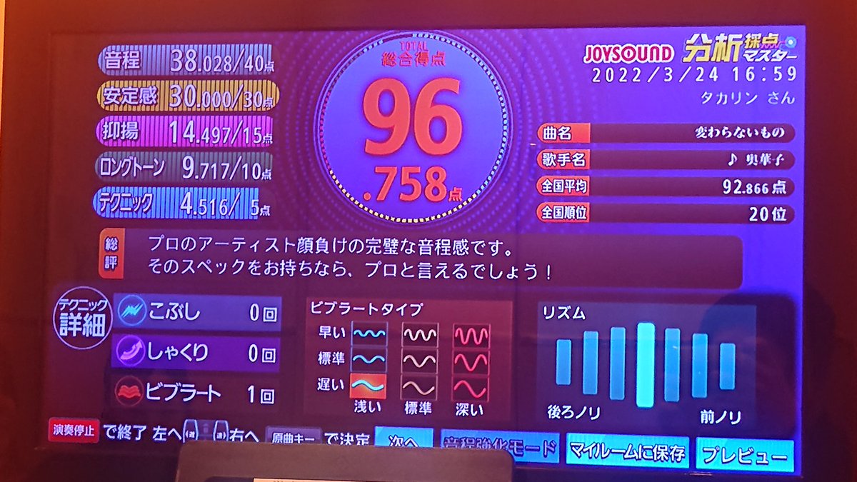 tkrn_real's tweet photo. まあまあ頑張ったけど相変わらずの音程ガバなのと、他が惜しいところ減らされててキツいっすね
自粛期間の分取り返さないと https://t.co/ERKFknSDDj