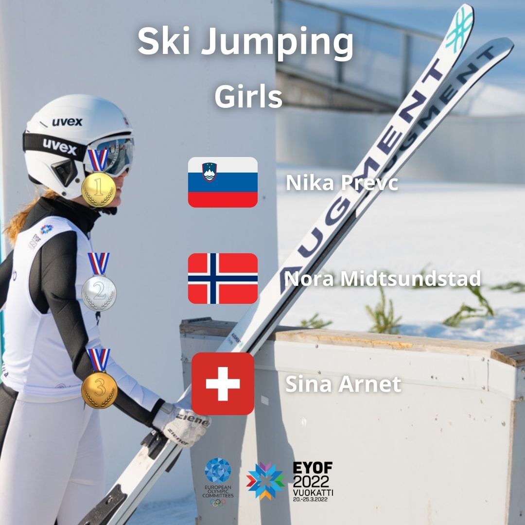 Congratulations to all the winners!!🎉🎉🙌

Check out the results here📊:
kilipa.com/skijumping/res…

#EYOFVuokatti2022 #EYOF #EOC #InspiringSportInEurope #ReadyToShine #lahti