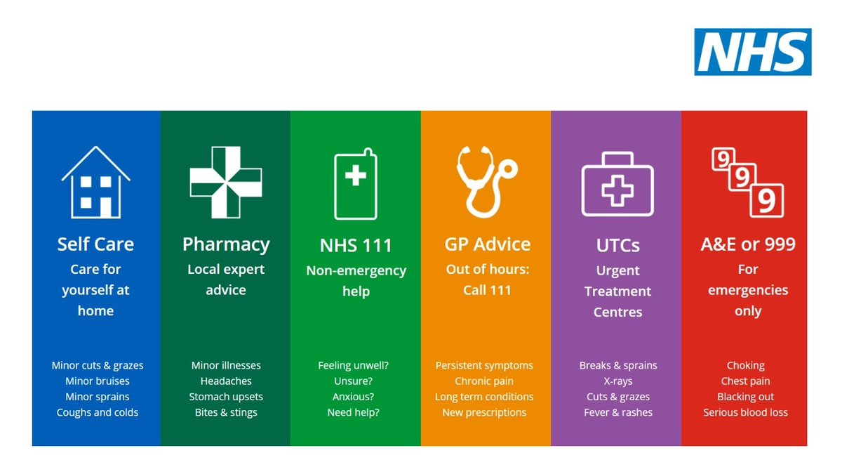 EKHUFT's tweet photo. Our A&amp;E departments are really busy at the moment, so please remember to only visit in an emergency.

If you need urgent medical help, contact the NHS 111 service who can help you get the right treatment in the right place.

Help us, to help you💙 https://t.co/P62wf9pWbT