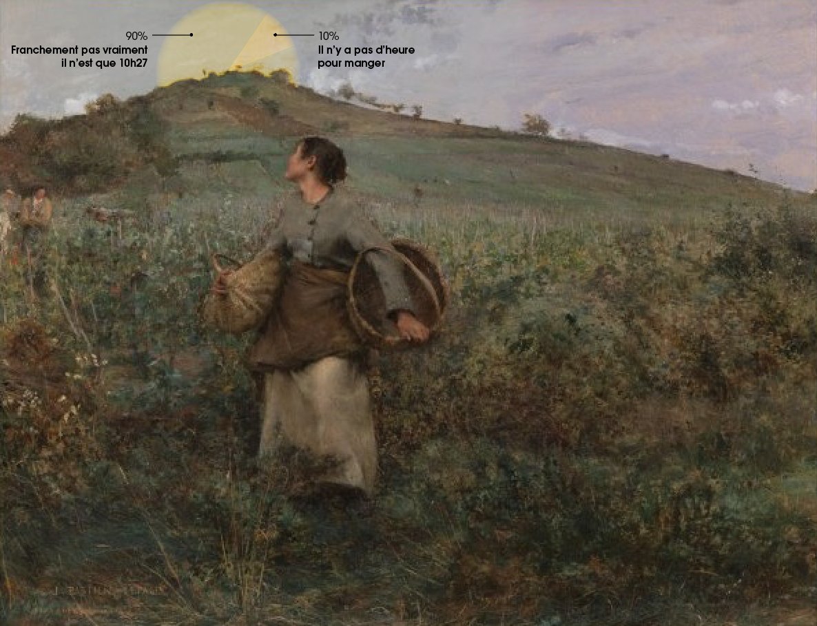 Moi quand je me demande si c'est bientôt l'heure de manger