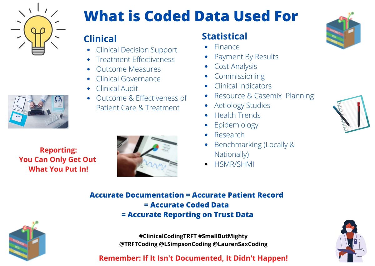 TRFT Clinical Coding Team (@trftcoding) on Twitter photo What is Coded data used for ? πππ₯οΈ<a href="/RotherhamNHS_HI/">HealthInformaticsRFT π</a> <a href="/RotherhamNHS_FT/">The Rotherham NHS FT</a> <a href="/LSimpsonCoding/">LisaSimpsonCoding</a> <a href="/LaurenSaxCoding/">LaurenSaxtonCoding</a> What is Coded data used for ? πππ₯οΈ<a href="/RotherhamNHS_HI/">HealthInformaticsRFT π</a> <a href="/RotherhamNHS_FT/">The Rotherham NHS FT</a> <a href="/LSimpsonCoding/">LisaSimpsonCoding</a> <a href="/LaurenSaxCoding/">LaurenSaxtonCoding</a>