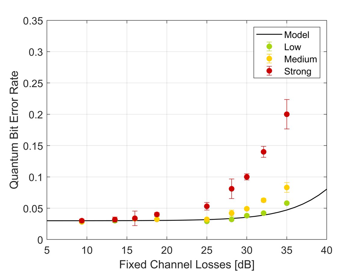Very very happy that I got my very first paper published today opg.optica.org/oe/fulltext.cf…. Starting from scratch with not much quantum background proved challenging, but the learning experience has been amazing. Many thanks to <a href="/Eliz_Eso/">Elizabeth</a> and @DrDonDon55 for all the work done.