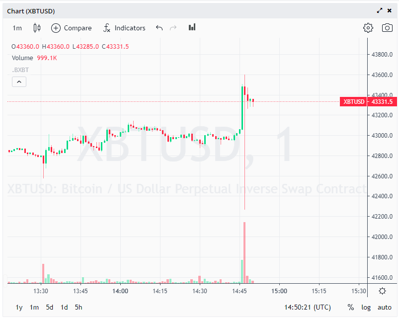 db tweet media