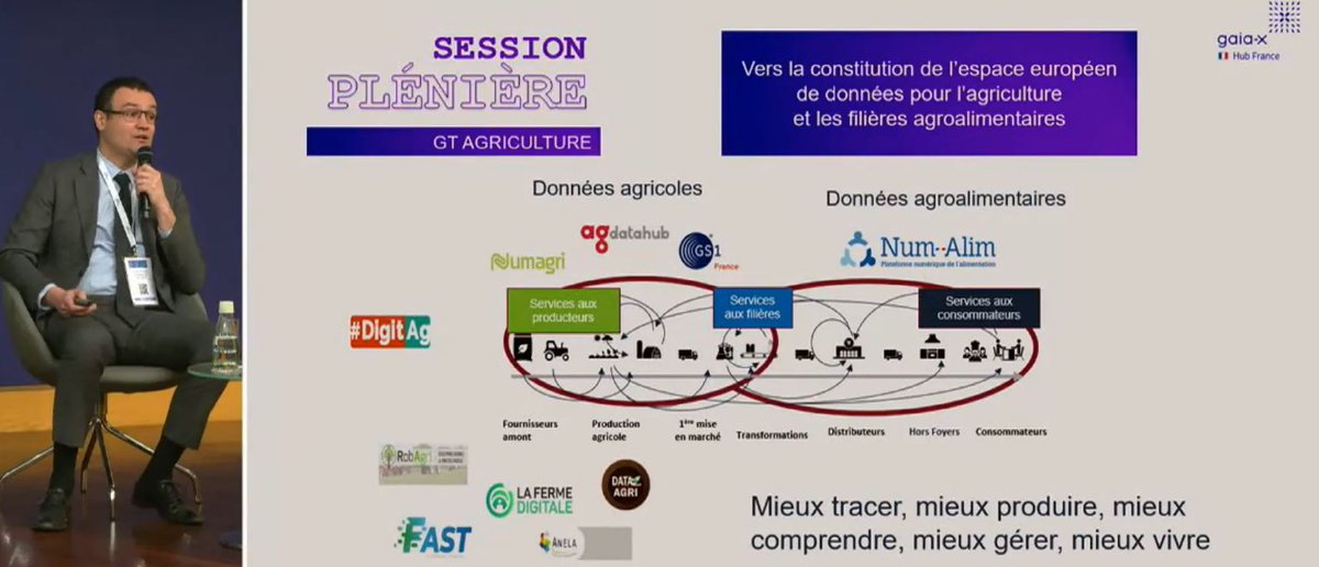 agdatahub_FR's tweet photo. 🆕Le replay de la 4e session plénière du @GaiaXFrance est disponible en ligne.
💬A 1h51 min, @seb_picardat y partage les travaux du GT #Agriculture : 👉https://t.co/GbMiucrpH1
📰Et pour en savoir + sur #Agdatahub en tant que projet phare de @gaiax_aisbl👉https://t.co/5Ka0wyHzqp https://t.co/dN7Azzkwrn